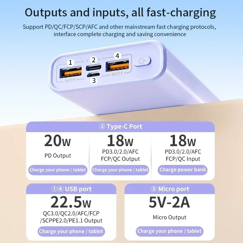 Lenovo Power Bank 50000mAh 140W με Ταχεία Φόρτιση για iPhone και Samsung - Image 6
