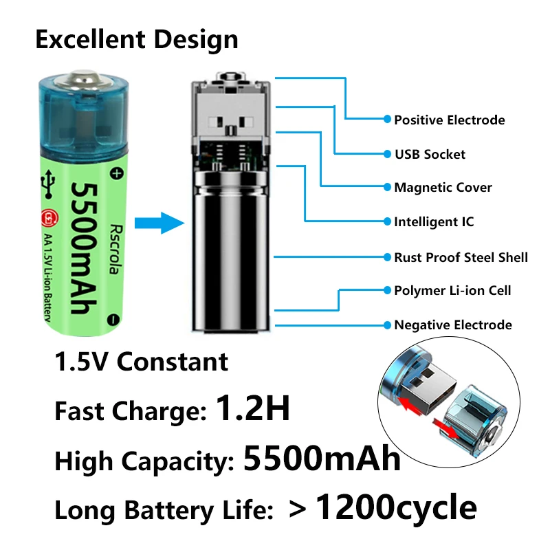 Επαναφορτιζόμενη Μπαταρία AA USB για Παιχνίδια και Κάμερες - Image 3