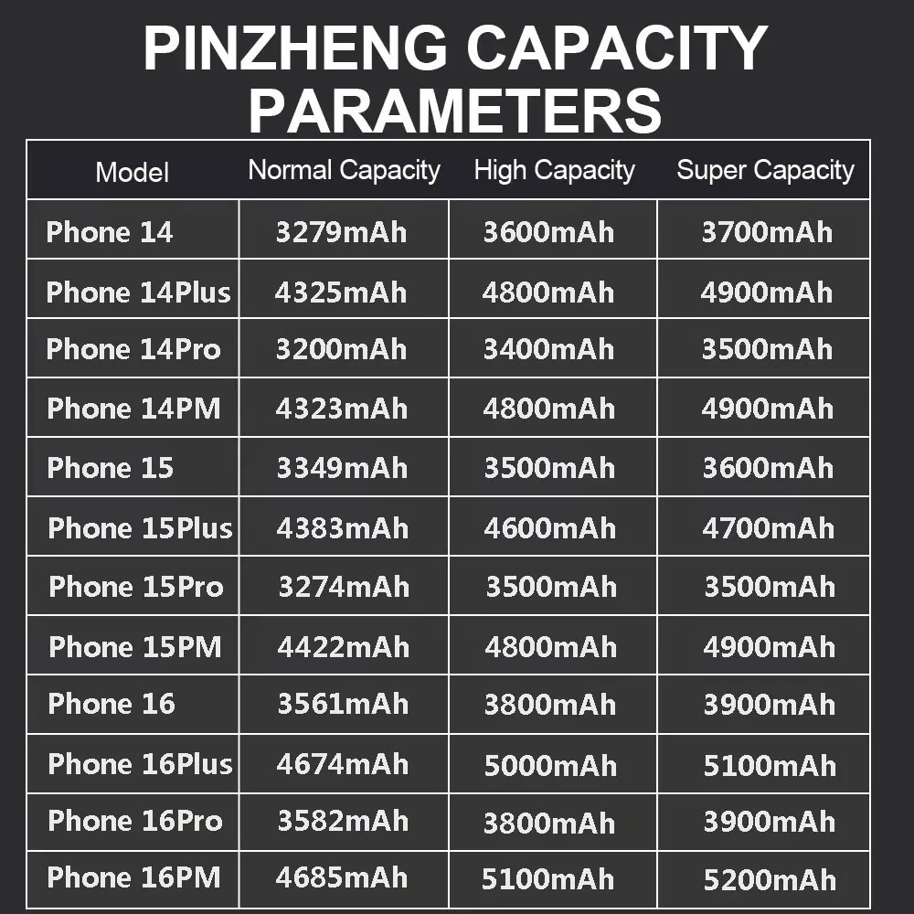 PINZHENG Μπαταρία Αντικατάστασης για iPhone 14, 15 και 16 Pro Max - Image 6