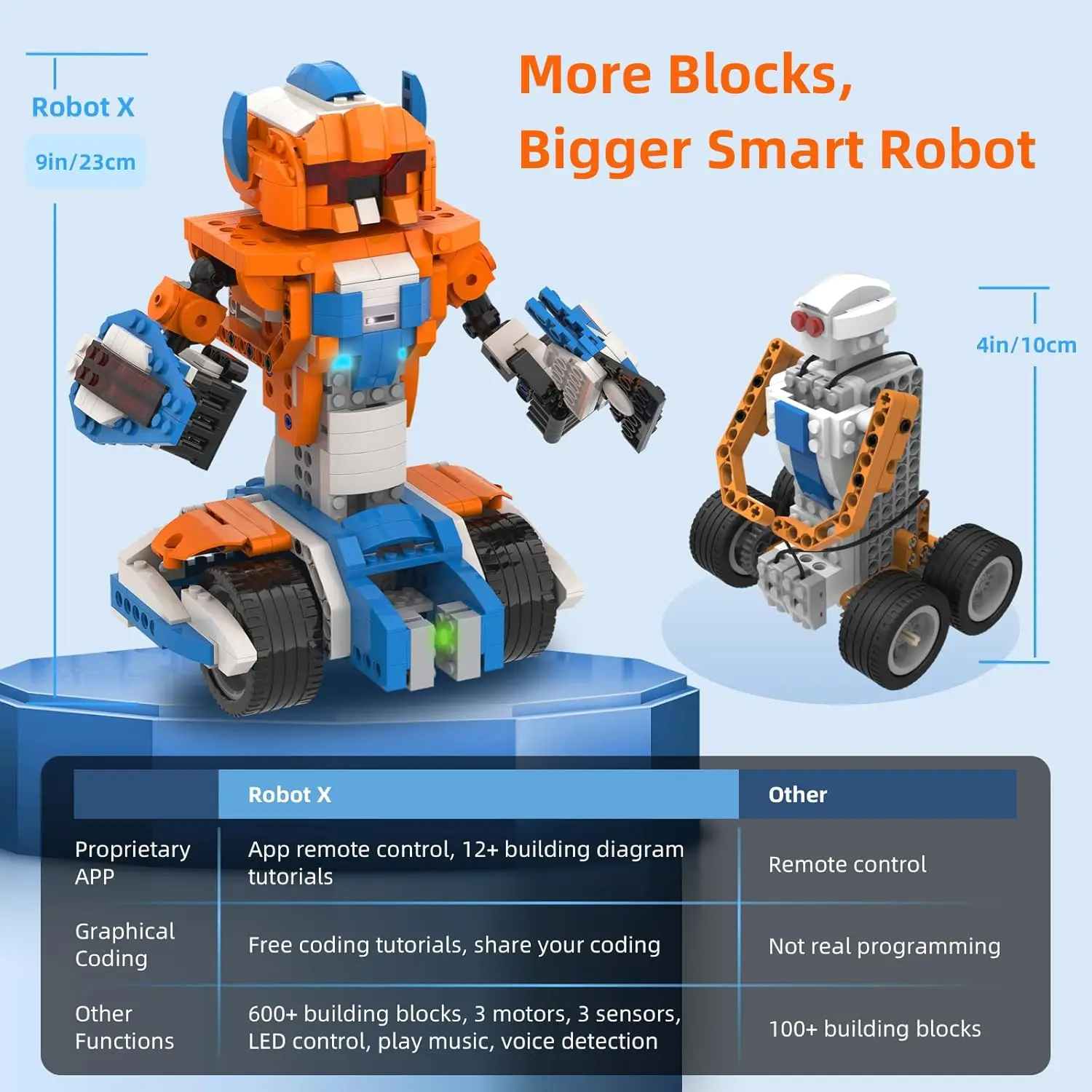 Apitor Robot Building Kit 600 Τεμαχίων 12 σε 1 STEM - Image 6
